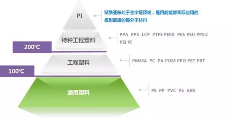 塑料界皇冠上的明珠---聚酰亞胺薄膜